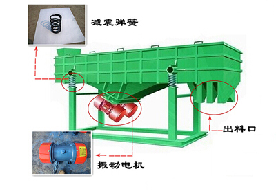 直線振動篩使用與維護