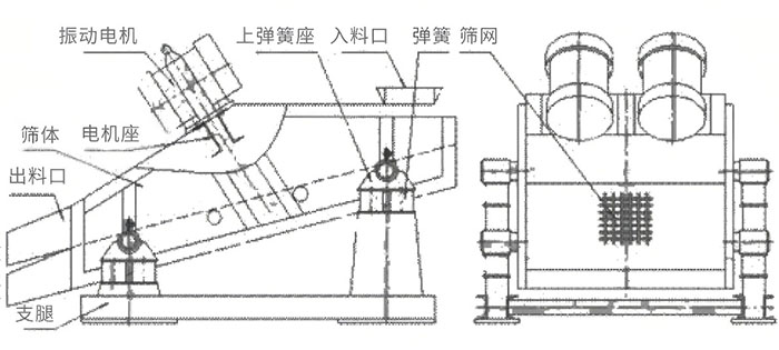 礦用振動(dòng)篩結(jié)構(gòu)圖