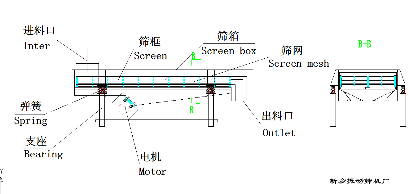 直線振動篩結(jié)構(gòu)圖